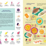 What Kids Should Know About Filipino Food (New Edition) - Non Fiction